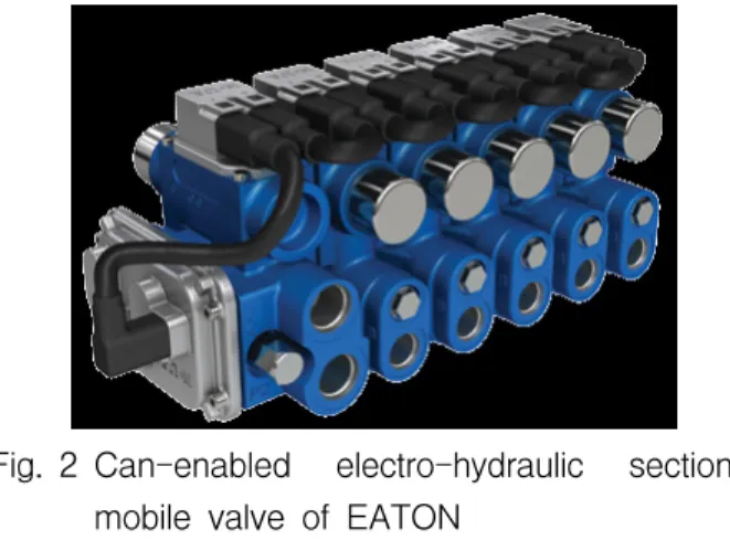 Fig. 2 Can-enabled  electro-hydraulic  sectional  mobile  valve  of  EATON