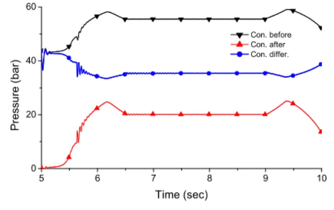 Fig. 10 Consumed  power  through  meter-in  orifce  during  boom  down  movement
