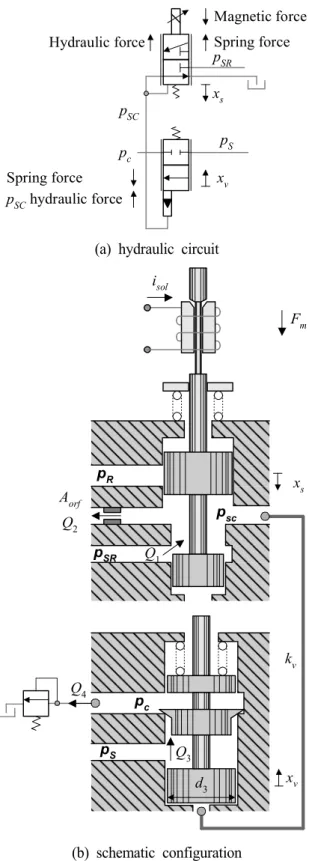 Fig.  4  load  flow      characteristics