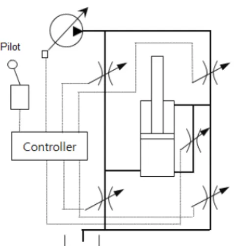 Fig.  7  재생회로를  가진  IMV  시스템  회로도