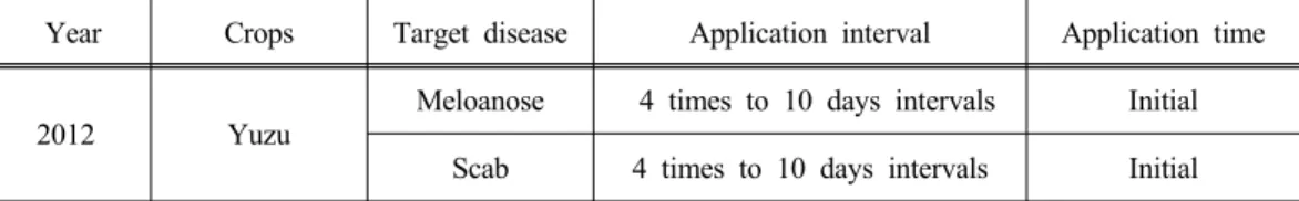 Table 2. General information of the application interval and time to Meloanose and Scab  Year Crops Target disease Application interval Application time