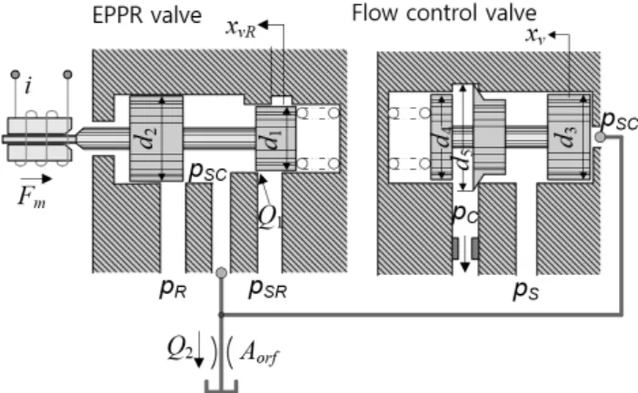 Fig.  1  Schematic  diagram  of  the  proposed  IMV