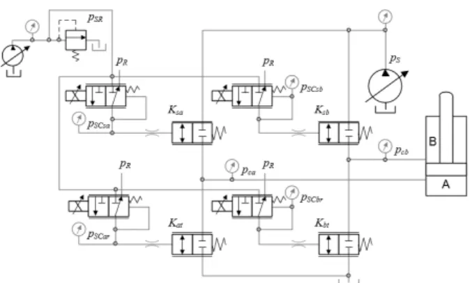 Fig.  3  An  example  applied  for  actuator  control 