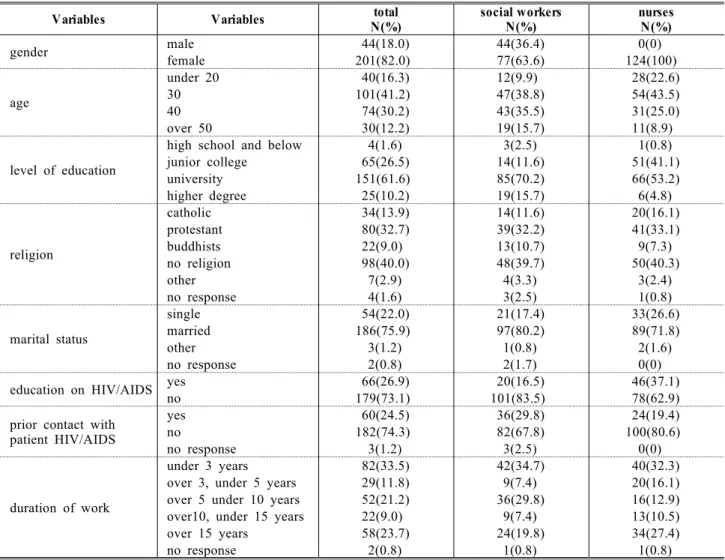 Table 1. participants' general characteristics