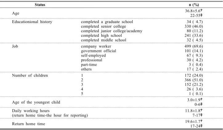 Table 1. Respondent characteristics, sample for analysis