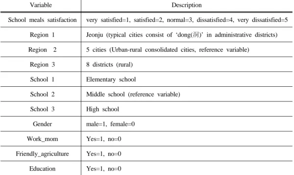 Table 6. Description of variables