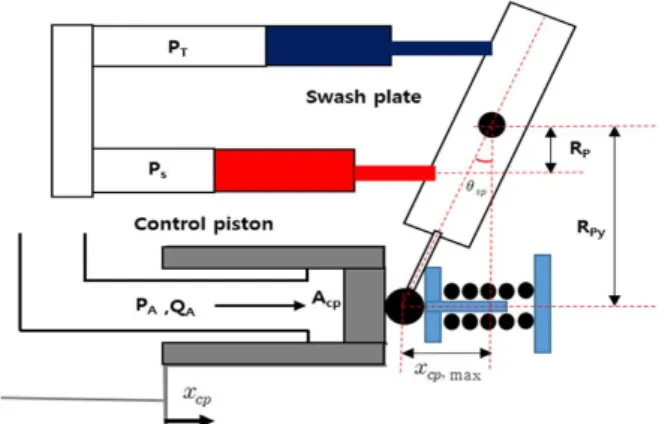 Fig. 5 Schematic  illustration  of  hydraulic  motor