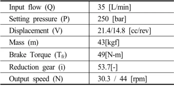 Fig. 9 Analysis  modeling  of  the  Travel  drive  unit 