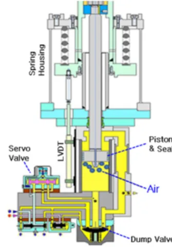 Fig. 2 Configuration  of  Turbine  Power  Control  Device  in  Nuclear  Power  Plant