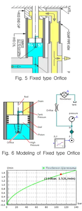 Fig.  5  Fixed  type  Orifice
