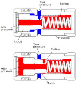 Fig. 8 Design  of  the  air  vent  valve  for  turbine  power  control    device
