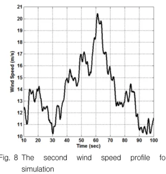 Fig. 8 The  second  wind  speed  profile  for  simulation 먼저 모델 선형화를 위해 풍속,  회전 날개의 각속 도,  피치각으로 이루어진 동작점을 선정한다