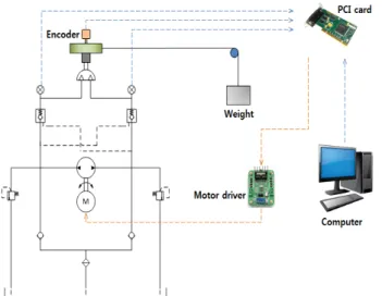 Fig.  4  Experimental  platform