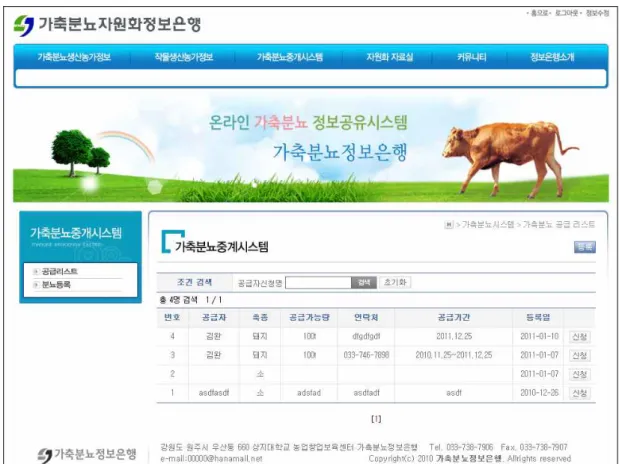 Fig. 4. Animal manure information bank system(construction case)