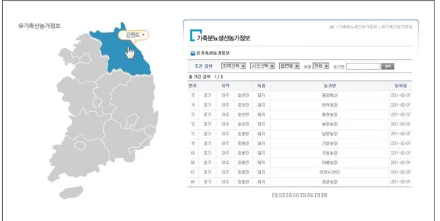Fig.  2 의 정보은행에서 제시한대로 지역단위 유기축분뇨 퇴비화 정보를 활용하여 지역단위 순환농업을 통해 유기농업을 질적으로 발전시켜나가야 한다.