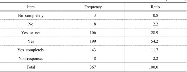 Table 8. Purchasing increasing intention of environment-friendly agri-products