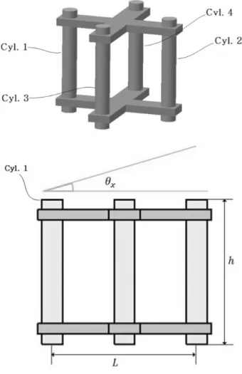 Fig.  2  The  fish  cage  model