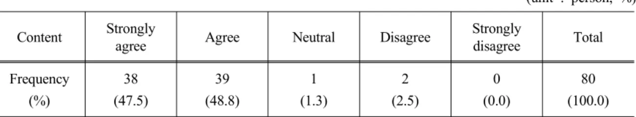 Table 11. Influence on farmer’s consciousness