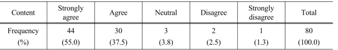 Table 2. Awareness of the project for developing large-scale environment-friendly agricul- agricul-tural districts