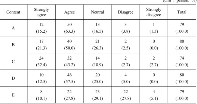 Table 4. Practical use of facilities and equipment