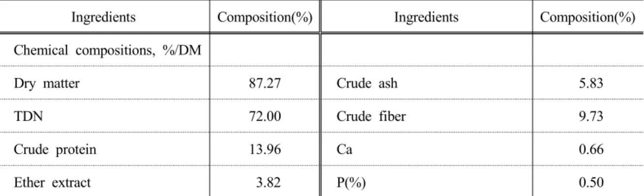 Table 2. Chemical compositions of herbaceous peat