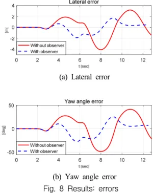 Fig.  5  Model  schematics:  performance  evaluation