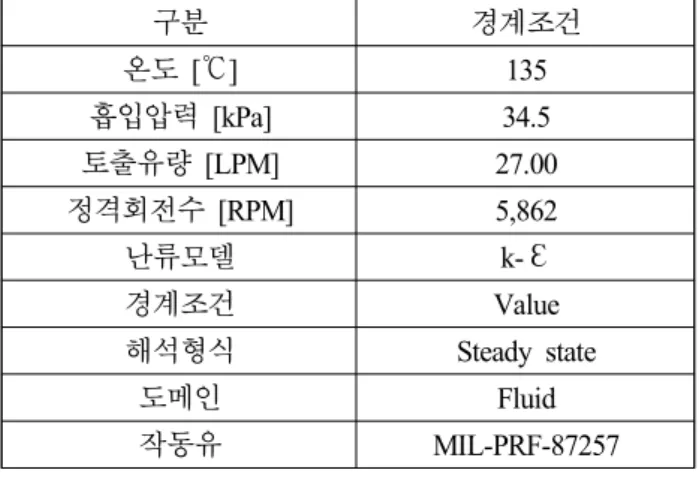Fig. 1의 모델을 바탕으로 유동장 형성은 ANSYS  DesignModeler V17.0을,  격자생성은 ANSYS Meshing  V17.0을,  유동해석은  ANSYS CFX V17.0을  이용해  수행하였고  최적화는  최적설계  도구인  optiSLang을  이용하였다