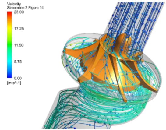 Fig.  22  Horizontal  sectional  velocity  distribution  for  the  optimal  solution