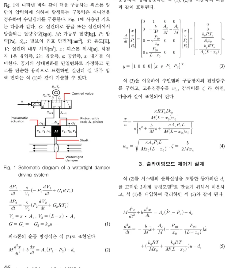 Fig.  1  Schematic  diagram  of  a  watertight  damper  driving  system                                                               ∙          ∙                          