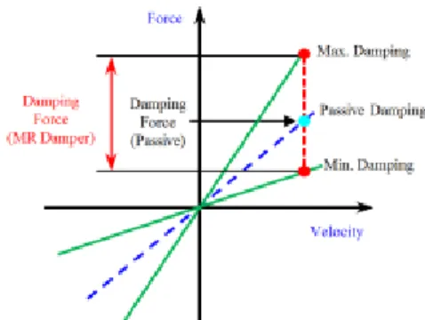 Fig.  1  Dynamic  range  of  force  control
