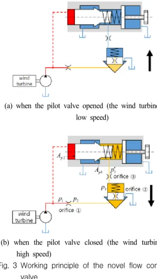 Fig. 1 Schematic  diagram  of  the  wind-power  heat  generation  system 