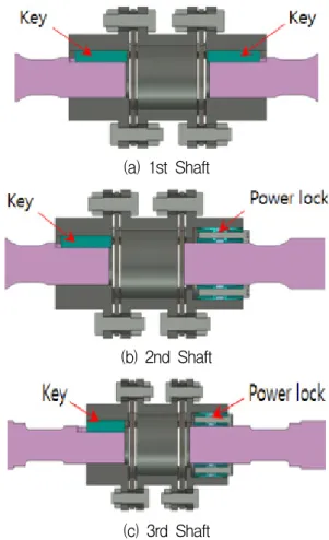 Fig.  4  Connecting  type  of  output  shaft  토크  분배  기술의  핵심은  기어의  백래쉬(back  lash)와 위상차(phase difference)를 이용하여 각 축의  기어 물림량을 달리할 수 있도록 하는데 있다