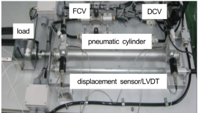 Fig. 1 Pneumatic  circuit  diagram  of  meter-out speed  control 온도를  직접  측정하도록  설계․제작하였다