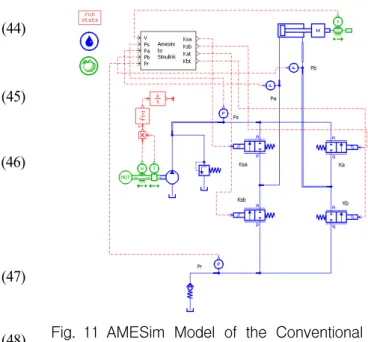 Fig. 11 AMESim  Model  of  the  Conventional  IMV  (CIMV)  System
