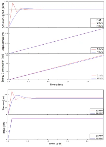 Fig. 14 Power  Retraction  Mode  (PR)