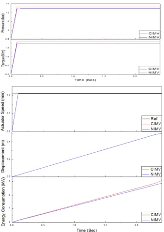 Fig. 16 Low  Side  Regeneration  Extension  Mode  (LSRE)