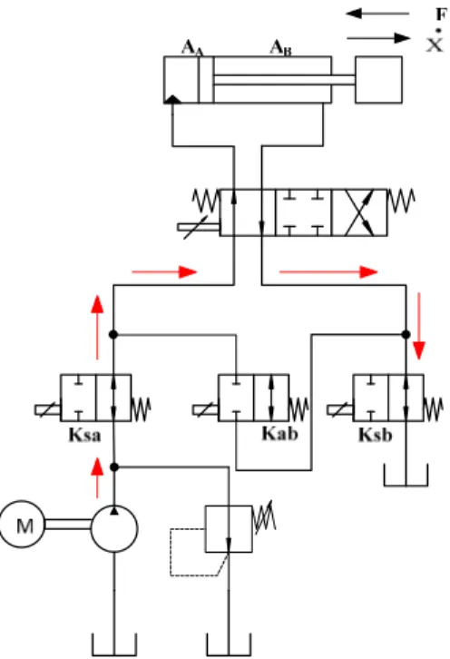 Fig.  3  Power  Extension  Mode  (PE)