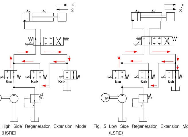 Fig.  4  High  Side  Regeneration  Extension  Mode  (HSRE)