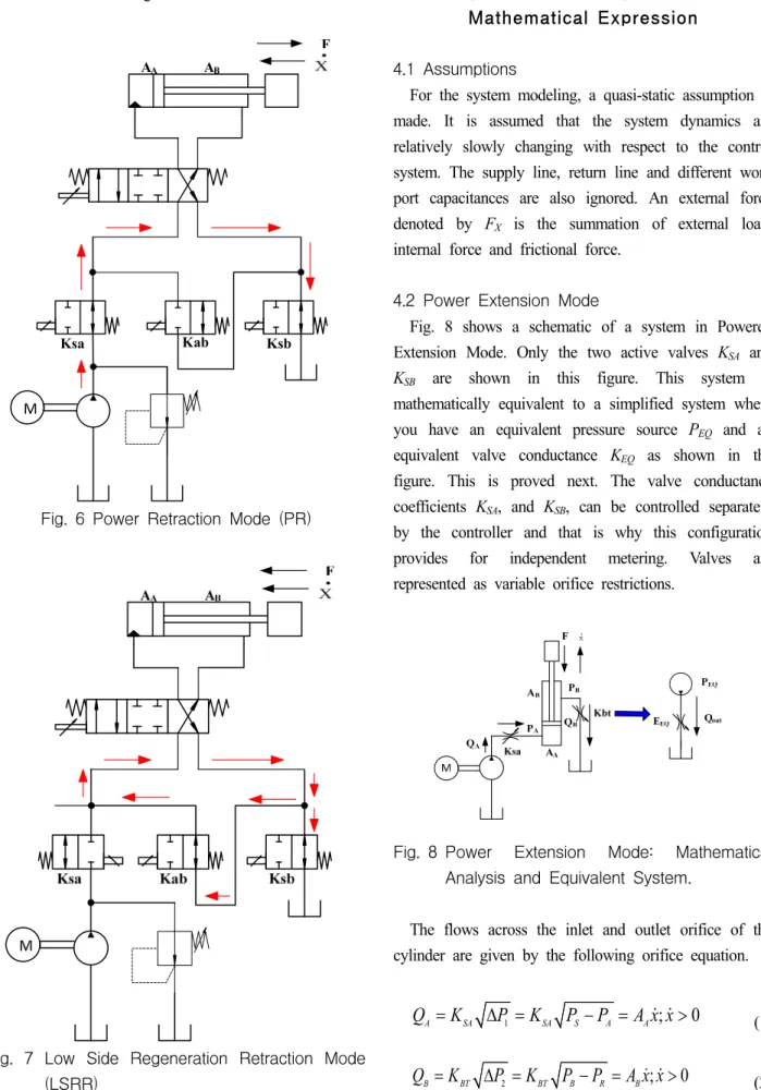 Fig.  7  Low  Side  Regeneration  Retraction  Mode  (LSRR)