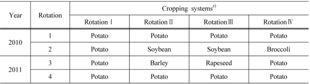 Table 2. Cropping systems for the potato rotations over the experimental period