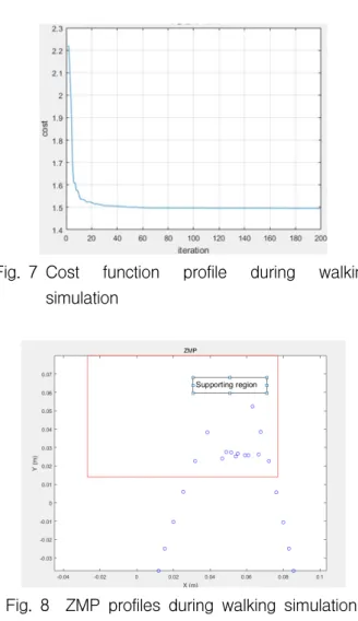 Fig. 6 shows the successive 3D view of humanoid  robot in Argentina tango walking when the left foot is  supported