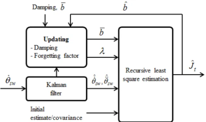 Fig.  1  Model  schematic  for  estimation  algorithm