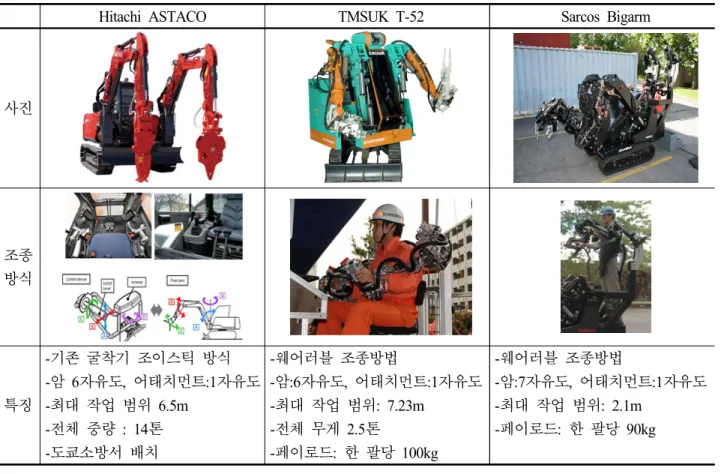 Table  1  Rescue  machineries