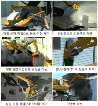 Fig.  2  The  tasks  of  disaster-responding