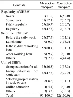 Table 2. Status  of  safety  and  health  education at work