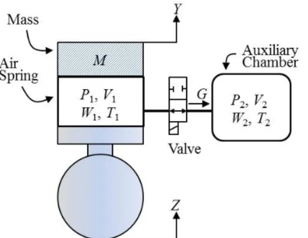 Fig.  1  Schematic  diagram  of  the  air  spring  system