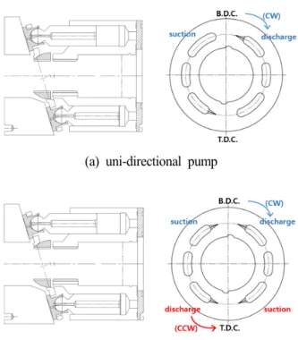 Fig.  1  Schematic  diagram  of  piston  pump