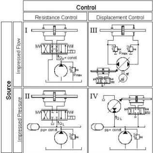 Fig.  1  Methods  of  Controlling  Hydraulic  Power 