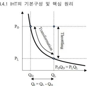Fig.  7  Throttling  vs.  Transforming  of  Hydraulic  Power
