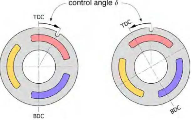 Fig.  9  Structure  of  Floating  Cup